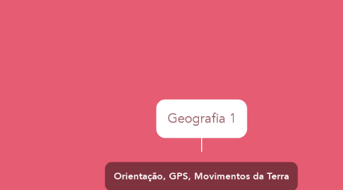 Mind Map: Geografia 1