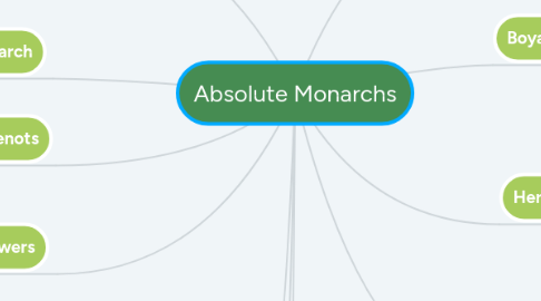 Mind Map: Absolute Monarchs