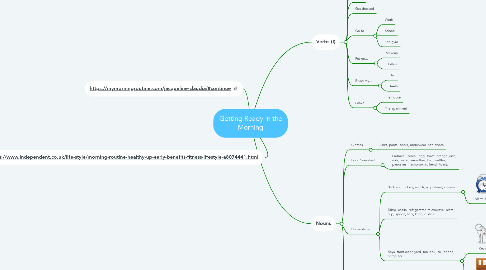 Mind Map: Getting Ready in the Morning