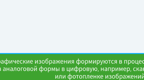 Mind Map: Растровые графические изображения формируются в процессе преобразования графической информации из аналоговой формы в цифровую, например, сканирования существующих на бумаге или фотопленке изображений и фотографий.https://thumb.cloud.mail.ru/thumb/xw1/slide-18.jpg?x-email=irisha.kononova.1992%40mail.ru