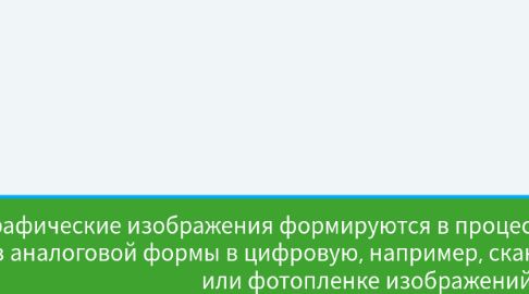 Mind Map: Растровые графические изображения формируются в процессе преобразования  графической информации из аналоговой формы в цифровую, например, сканирования существующих на бумаге или фотопленке изображений и фотографий.https://thumb.cloud.mail.ru/thumb/xw1/slide-18.jpg?x-email=irisha.kononova.1992%40mail.ru