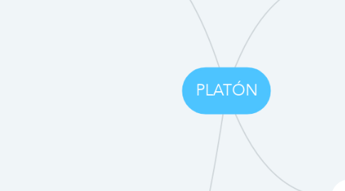 Mind Map: PLATÓN