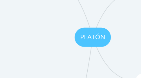 Mind Map: PLATÓN