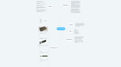 Mind Map: MEMORIA RAM