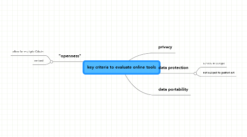 Mind Map: key criteria to evaluate online tools