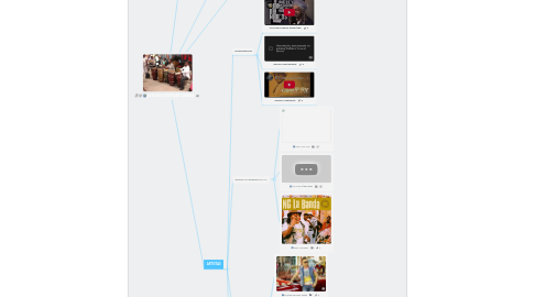 Mind Map: LA MÚSICA POPULAR CUBANA