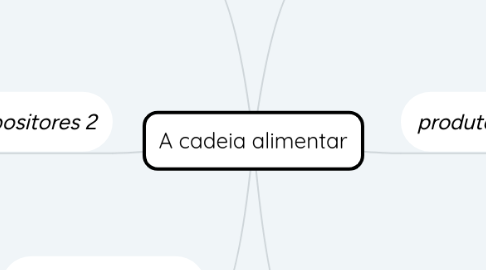 Mind Map: A cadeia alimentar