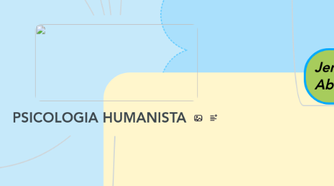 Mind Map: PSICOLOGIA HUMANISTA