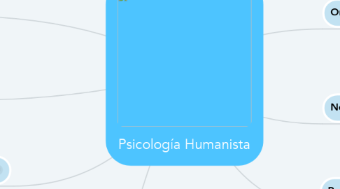 Mind Map: Psicología Humanista