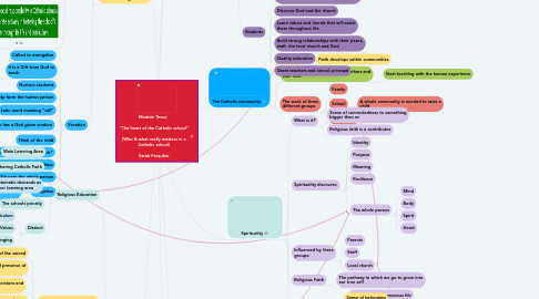 Mind Map: Module Three "The heart of the Catholic school" (Who & what really matters in a Catholic school) Sarah Farquhar