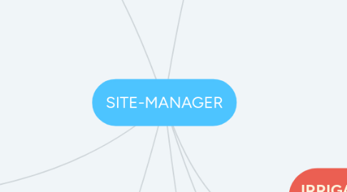 Mind Map: SITE-MANAGER