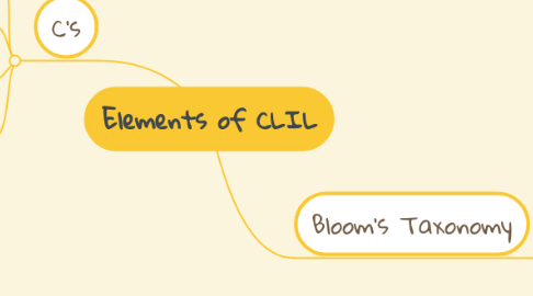 Mind Map: Elements of CLIL