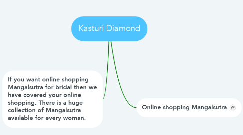 Mind Map: Kasturi Diamond