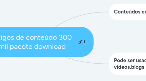 Mind Map: Artigos de conteúdo 300  mil pacote download