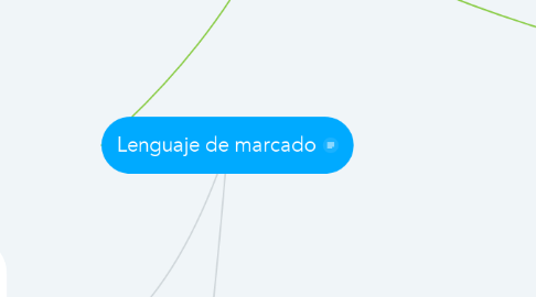 Mind Map: Lenguaje de marcado