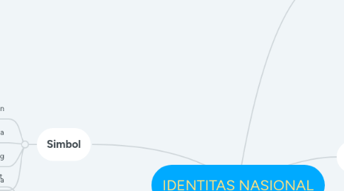 Mind Map: IDENTITAS NASIONAL