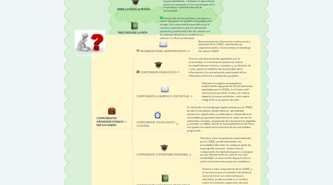 Mind Map: APORTE PERSONAL