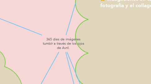 Mind Map: 365 dias de imágenes tumblr a través de los ojos de Avril.