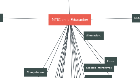 Mind Map: NTIC en la Educación