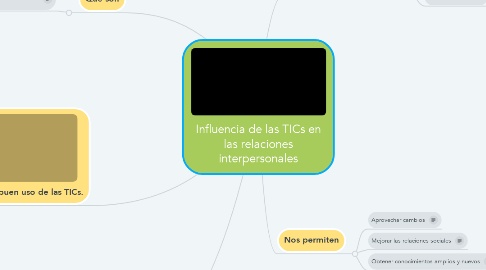 Mind Map: Influencia de las TICs en las relaciones interpersonales