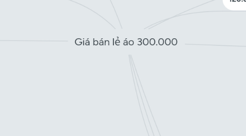 Mind Map: Giá bán lẻ áo 300.000