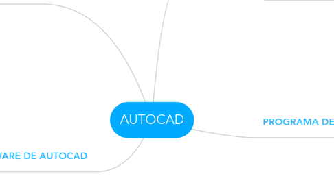 Mind Map: AUTOCAD