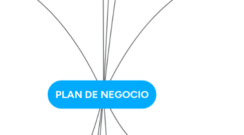 Mind Map: PLAN DE NEGOCIO