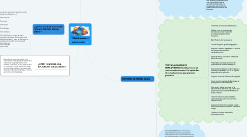 Mind Map: VISUAL BASIC.