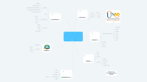 Mind Map: Marketing