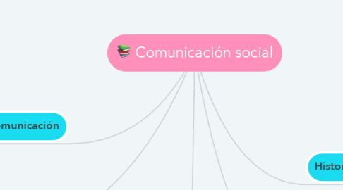 Mind Map: Comunicación social