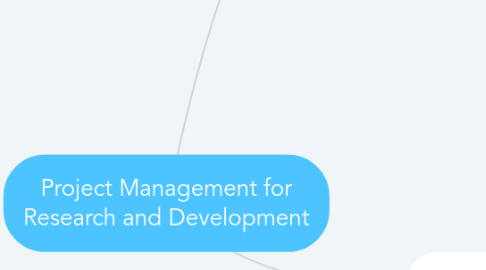 Mind Map: Project Management for Research and Development