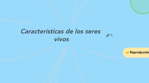 Mind Map: Características de los seres vivos