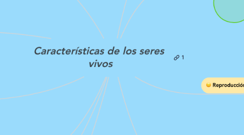 Mind Map: Características de los seres  vivos