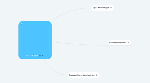 Mind Map: Psicologia