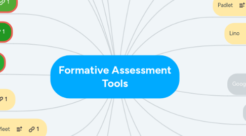 Mind Map: Formative Assessment Tools