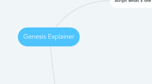 Mind Map: Genesis Explainer