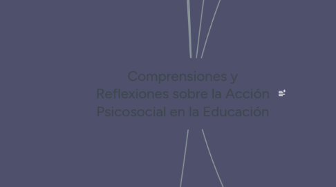 Mind Map: Comprensiones y Reflexiones sobre la Acción Psicosocial en la Educación