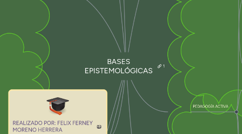 Mind Map: BASES EPISTEMOLÓGICAS