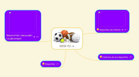 Mind Map: DEPORTES