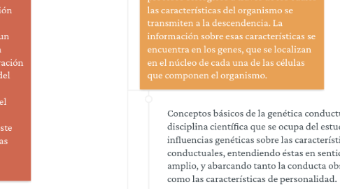 Mind Map: la psicología.