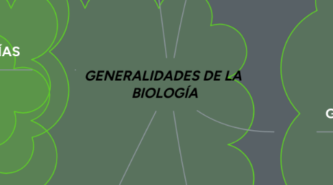 Mind Map: GENERALIDADES DE LA  BIOLOGÍA