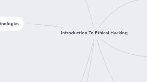 Mind Map: Introduction To Ethical Hacking