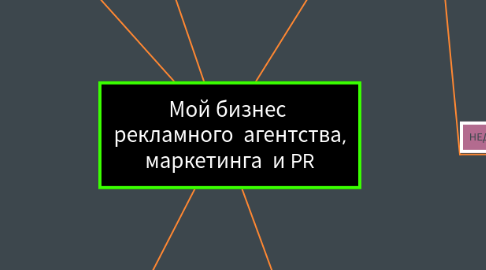 Mind Map: Мой бизнес рекламного агентства, маркетинга и PR