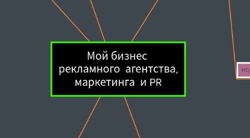 Mind Map: Мой бизнес  рекламного  агентства, маркетинга  и PR