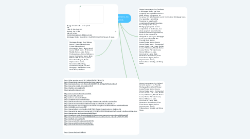 Mind Map: Happy Investments, Inc. Upland CA