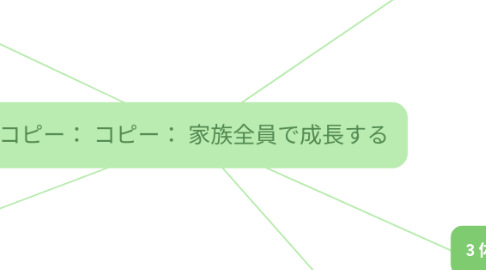 Mind Map: コピー: コピー: 家族全員で成長する