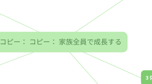 Mind Map: コピー： コピー： 家族全員で成長する