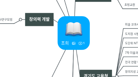 Mind Map: 조희