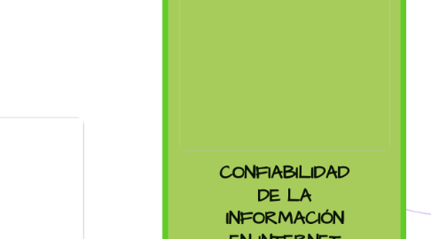 Mind Map: CONFIABILIDAD DE LA INFORMACIÓN EN INTERNET