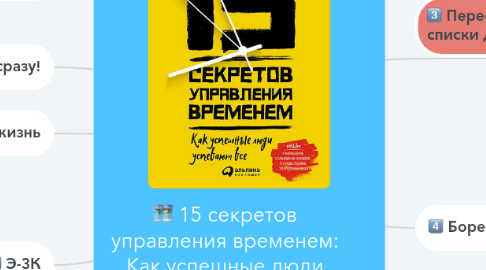 Mind Map: 🗺️ 15 секретов управления временем: Как успешные люди успевают всё Кевин Круз